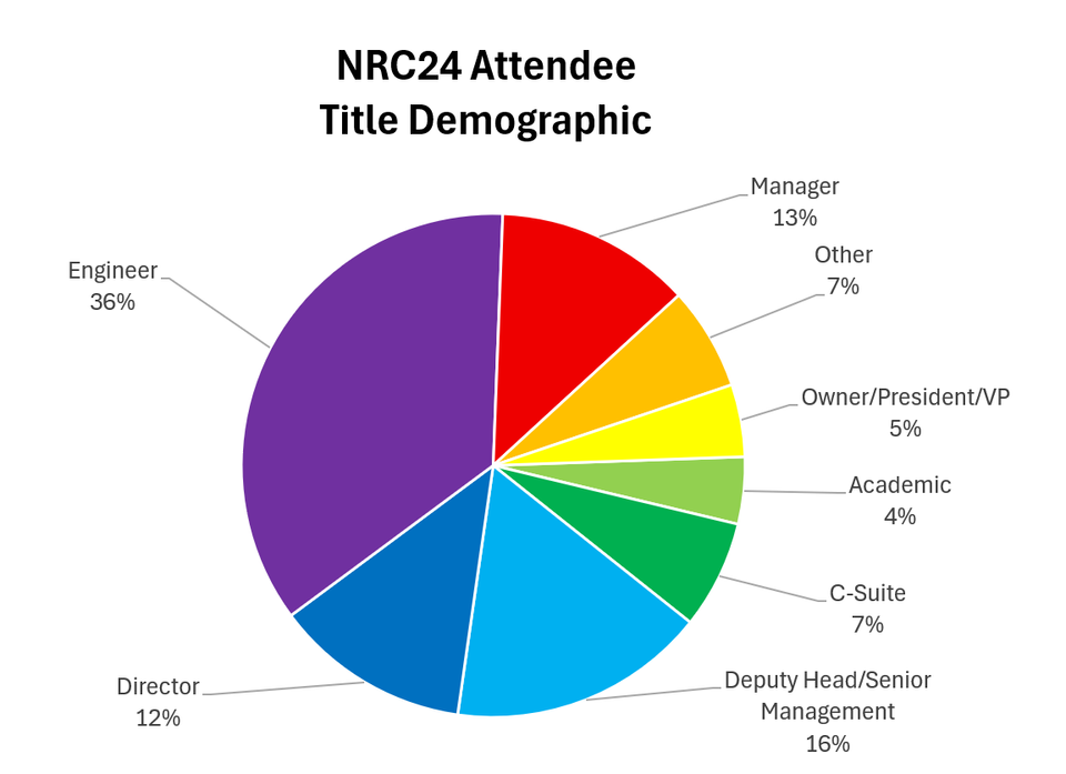 NRC24 Title demographic NRC24 Title demographic