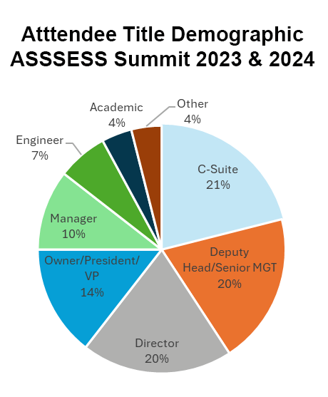 ASSESS Attendees ASSESS Attendees