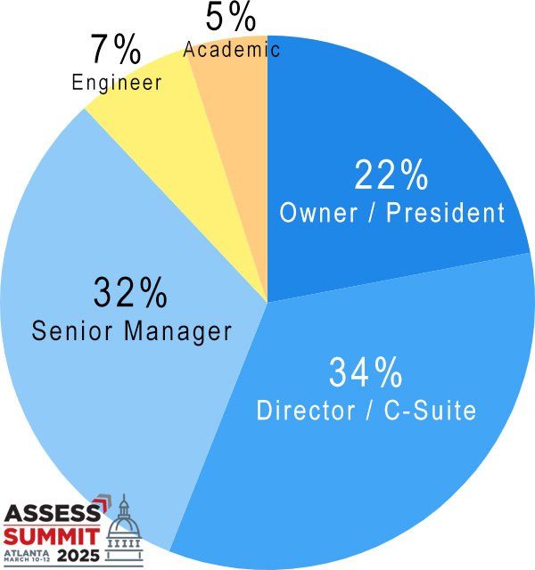 A summary attendee seniority at the ASSESS Summit 2025 A summary attendee seniority at the ASSESS Summit 2025