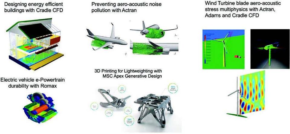 Examples of Sustainability related CAE simulations using MSC Software Examples of Sustainability related CAE simulations using MSC Software