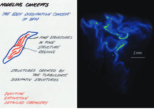 Magnussen’s original hand sketch of the reactive zones (left) and the subsequent confirmation using laser photography (right). Magnussen’s original hand sketch of the reactive zones (left) and the subsequent confirmation using laser photography (right).