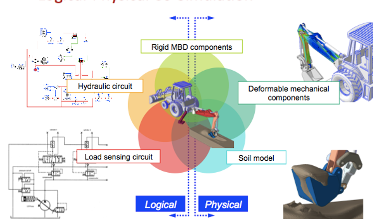 Systems Simulation: Far-off Future or Feasible Now?