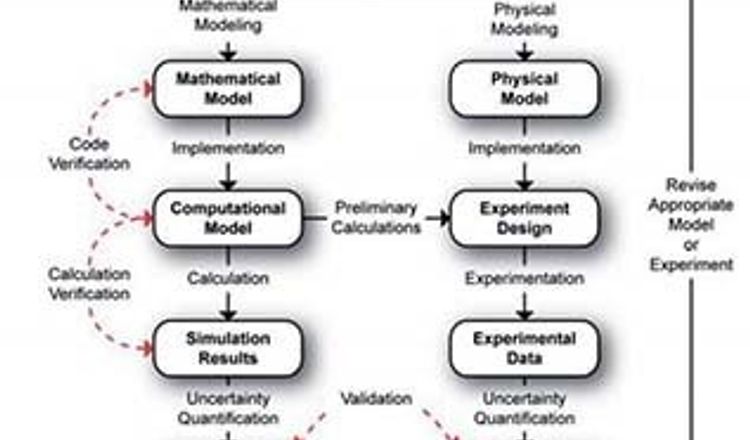 Verification & Validation – An Introduction