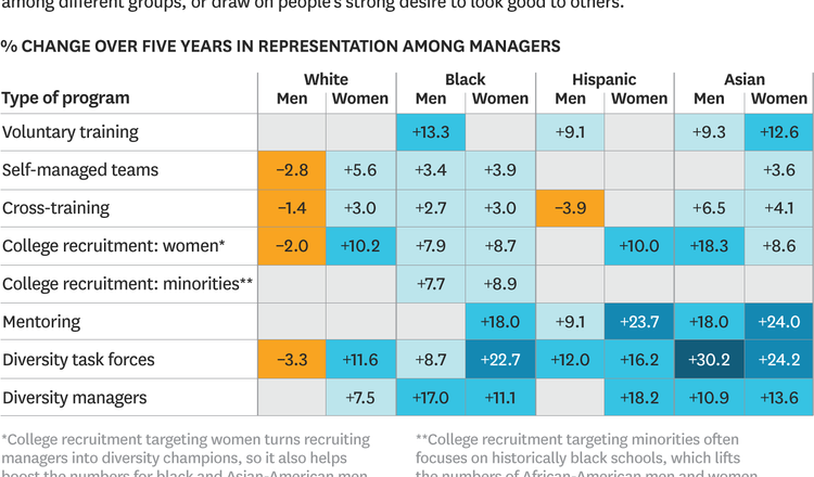 What Next for Diversity in Engineering Simulation?
