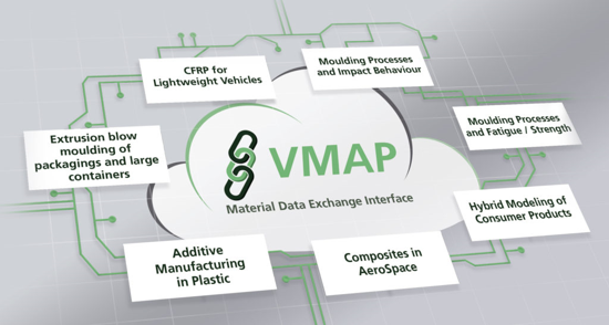 Industrial Use Cases from the ITEA VMAP project will show the need and benefits of a standardised Material Exchange Interface. Industrial Use Cases from the ITEA VMAP project will show the need and benefits of a standardised Material Exchange Interface.
