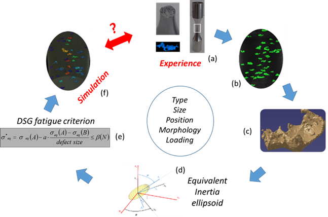 Modelling Strategy fatigue sample Modelling Strategy fatigue sample