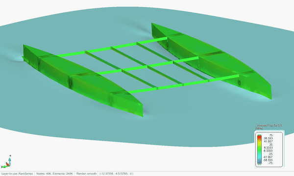 Flexible catamaran in waves. Hydroelastic FEM simulation (Tdyn SeaFEM/RamSeries coupling) Flexible catamaran in waves. Hydroelastic FEM simulation (Tdyn SeaFEM/RamSeries coupling)