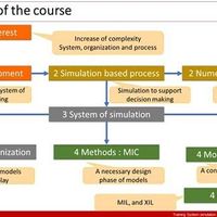 Practical Understanding of Systems Modelling and Simulation
