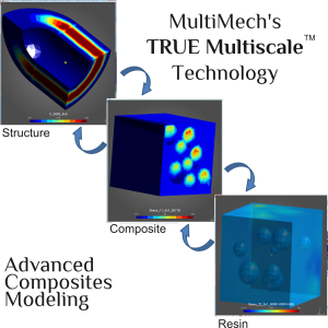 TRUE Multiscale TRUE Multiscale